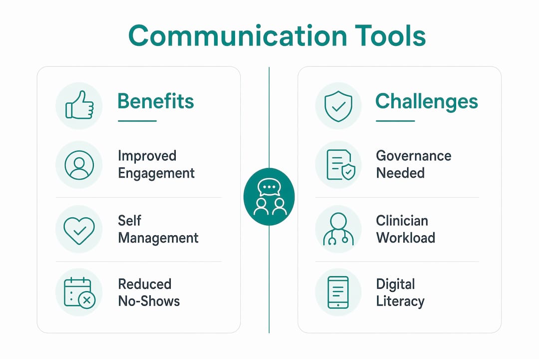 Benefits and challenges of mental health communication tools