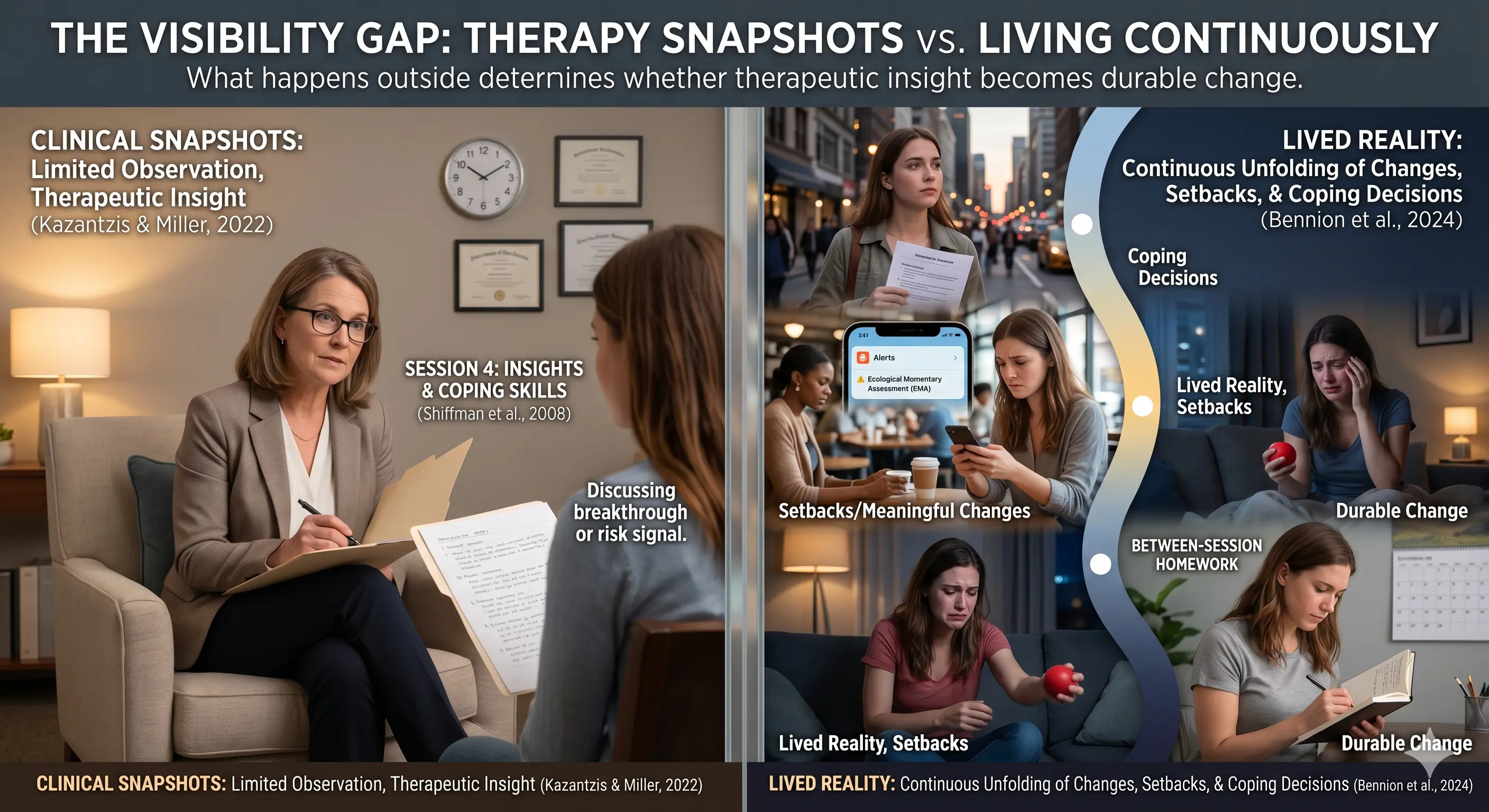 What Happens Between Therapy Sessions — and Why It Matters More Than You Think