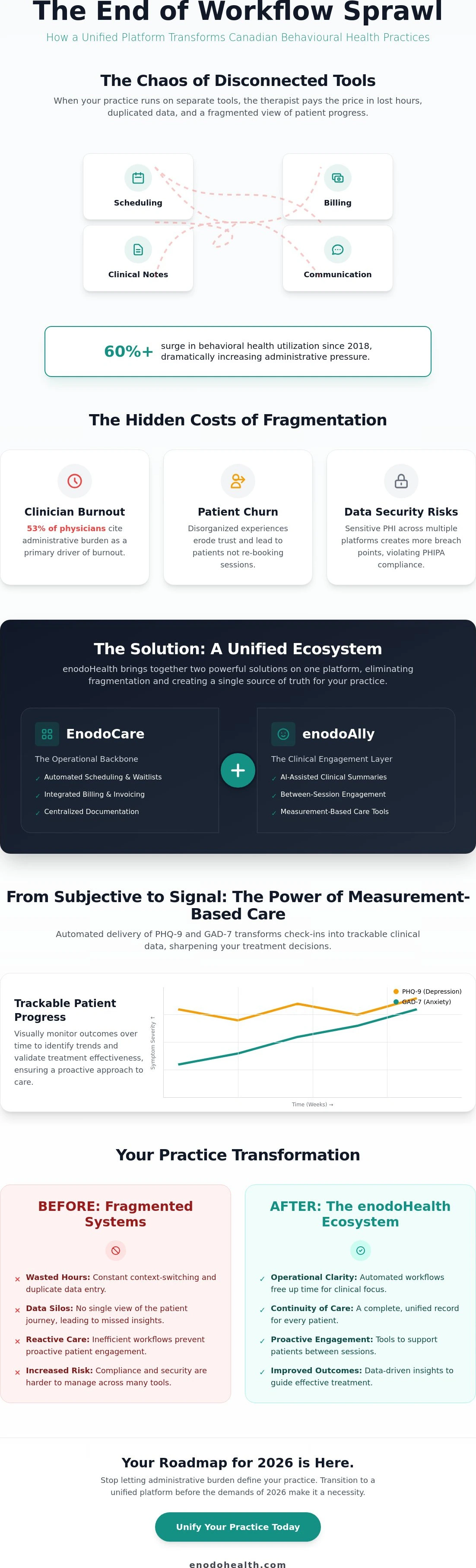 Measurement-based care and connected follow-up in one workflow