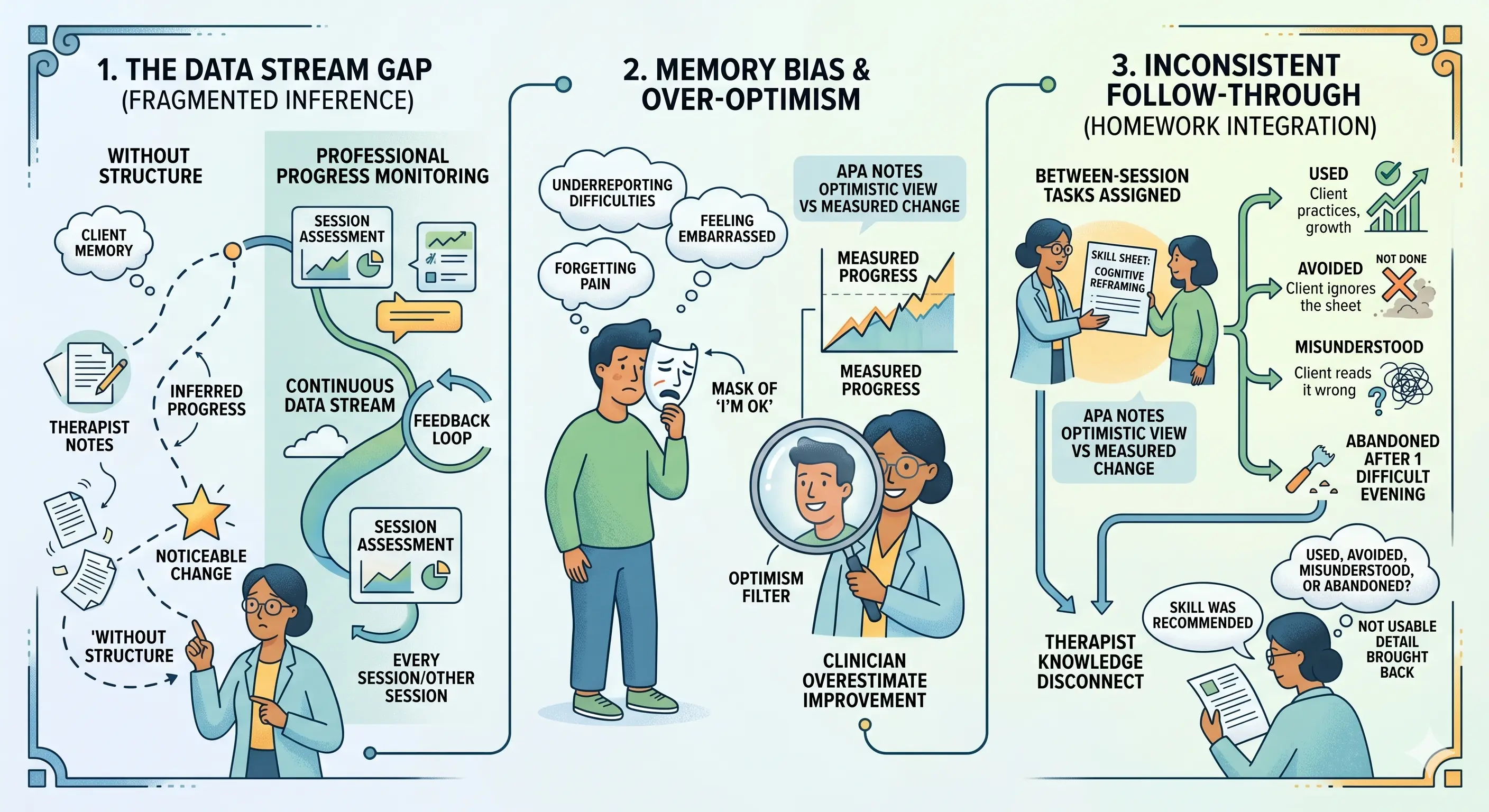 A clinician tracking patterns over time to support care decisions.
