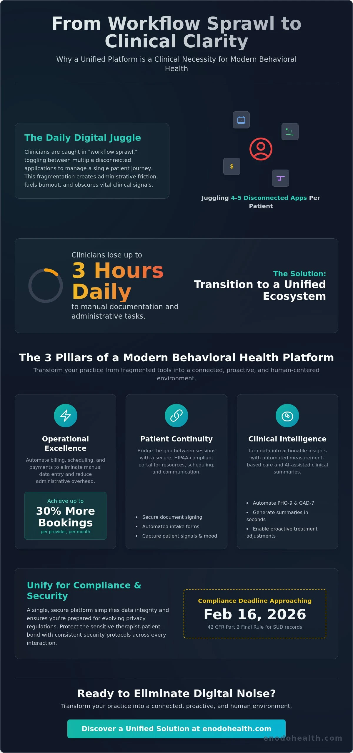 Three pillars of a modern behavioral health platform