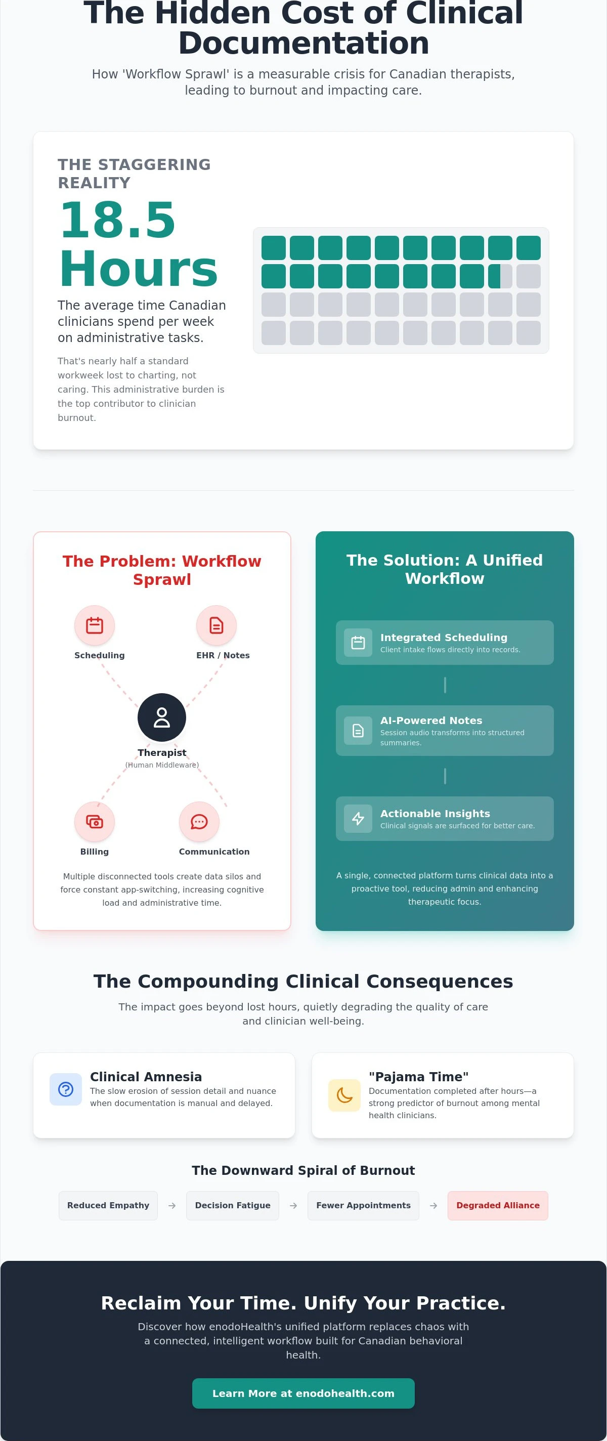 Connected documentation workflow with summaries and follow-up signals